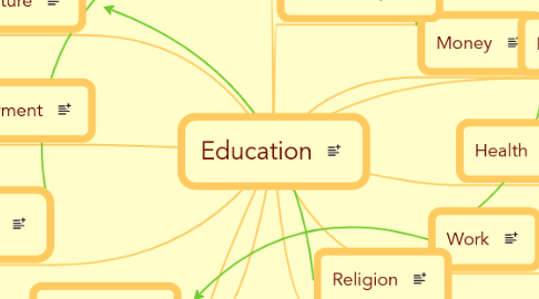 Mind Map: Education