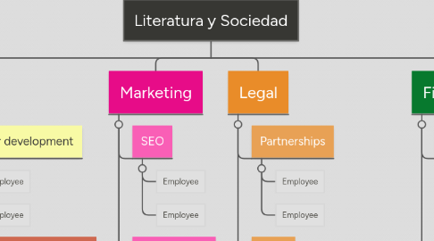 Mind Map: Literatura y Sociedad