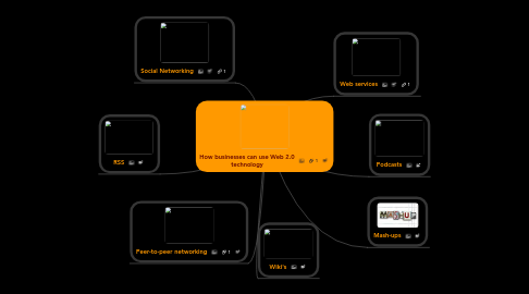 Mind Map: How businesses can use Web 2.0 technology