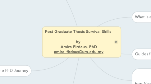 Mind Map: Post Graduate Thesis Survival Skills   by  Amira Firdaus, PhD amira_firdaus@um.edu.my