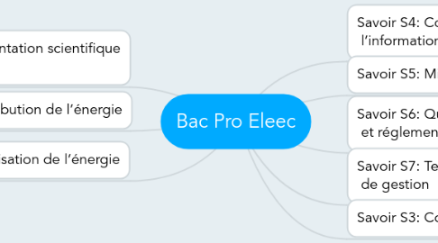 Mind Map: Bac Pro Eleec