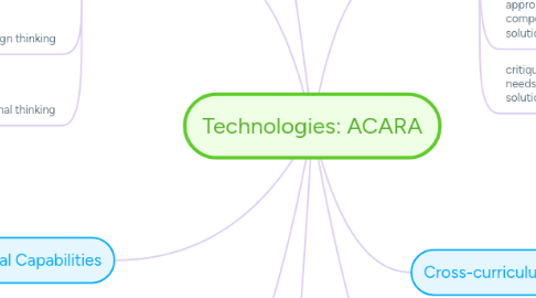 Mind Map: Technologies: ACARA