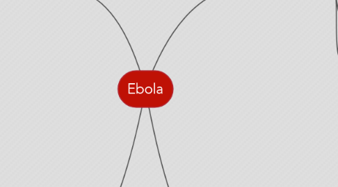 Mind Map: Ebola