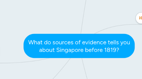 Mind Map: What do sources of evidence tells you about Singapore before 1819?