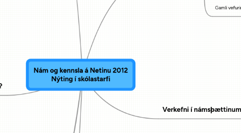 Mind Map: Nám og kennsla á Netinu 2012 Nýting í skólastarfi