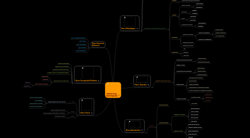 Mind Map: PROYECTO DE INVESTIGACIÓN