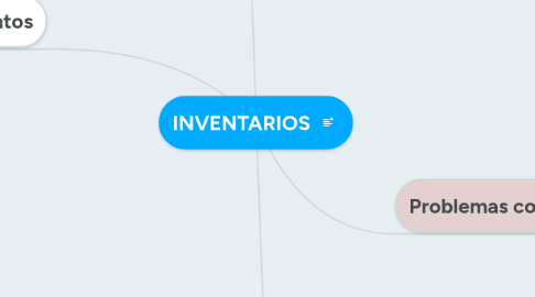 Mind Map: INVENTARIOS