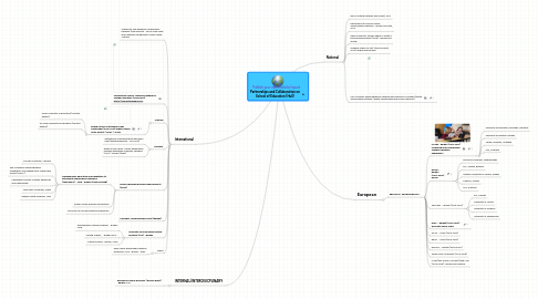 Mind Map: Partnerships and Collaboration on School of Education (Hull)