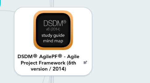 Mind Map: DSDM® AgilePF® - Agile Project Framework (6th version / 2014)