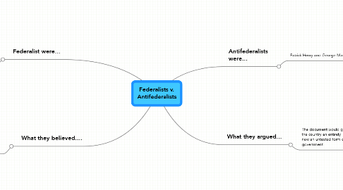 Mind Map: Federalists v. Antifederalists
