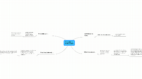 Mind Map: Federalists v. Antifederalists