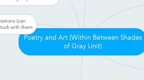 Mind Map: Poetry and Art (Within Between Shades of Gray Unit)