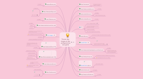 Mind Map: Trouver des images et des  pictogrammes  de qualité