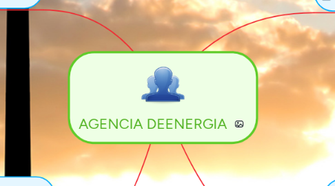 Mind Map: AGENCIA DEENERGIA