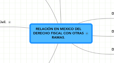 Mind Map: RELACIÓN EN MEXICO DEL DERECHO FISCAL CON OTRAS RAMAS.