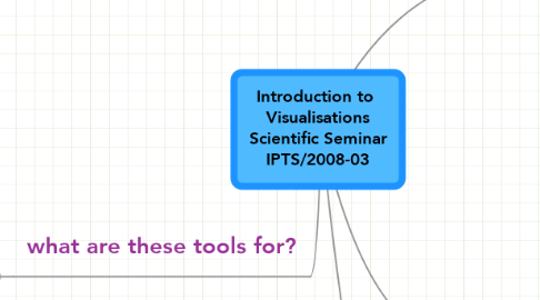 Mind Map: Introduction to  Visualisations Scientific Seminar IPTS/2008-03