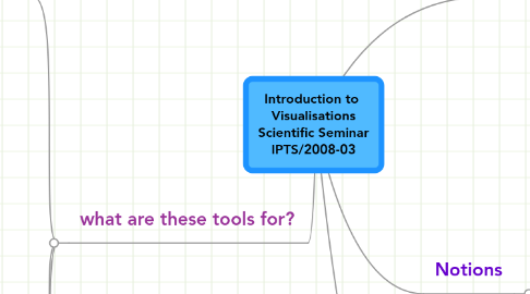 Mind Map: Introduction to Visualisations Scientific Seminar IPTS/2008-03