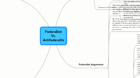 Mind Map: Federalitst Vs. Antifederalits