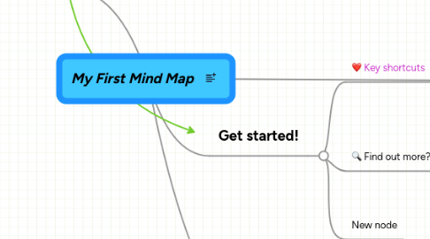 Mind Map: My First Mind Map