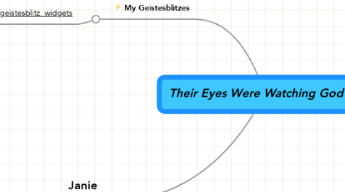 Mind Map: Their Eyes Were Watching God