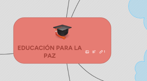 Mind Map: EDUCACIÓN PARA LA PAZ