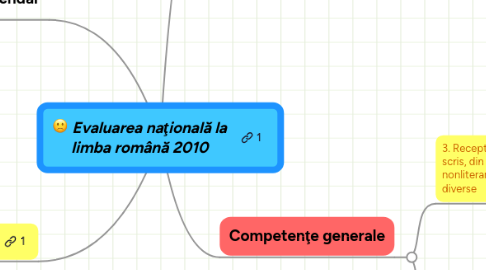 Mind Map: Evaluarea naţională la limba română 2010