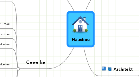 Mind Map: Hausbau