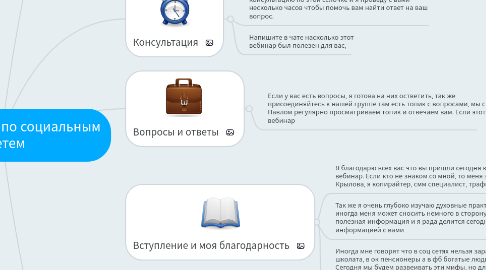 Mind Map: Мой вебинар по социальным сетем