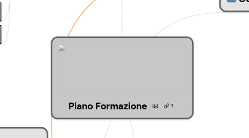 Mind Map: Piano Formazione