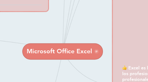 Mind Map: Microsoft Office Excel