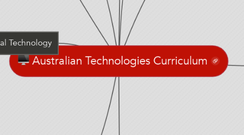 Mind Map: Australian Technologies Curriculum