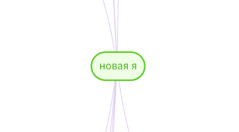 Mind Map: новая я