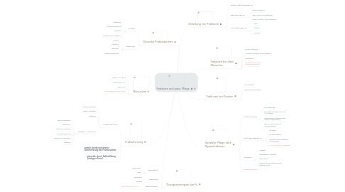 Mind Map: Frakturen und spez. Pflege