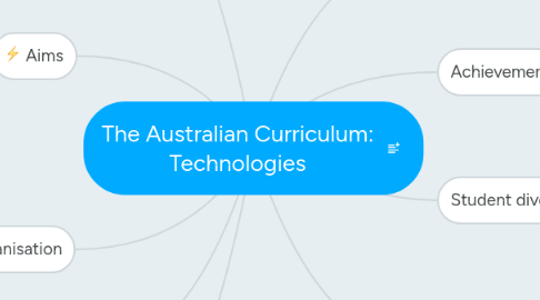 Mind Map: The Australian Curriculum: Technologies