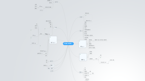 Mind Map: 天宇謎塵人物關係圖