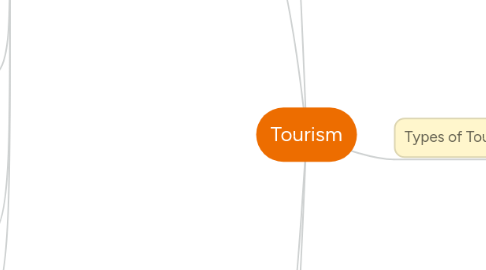 Mind Map: Tourism