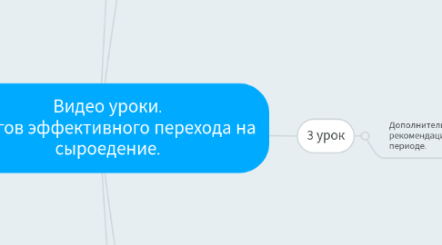 Mind Map: Видео уроки. 5 шагов эффективного перехода на сыроедение.