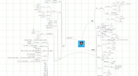 Mind Map: Atrac613