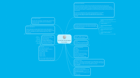 Mind Map: Australian Technologies Curriculum