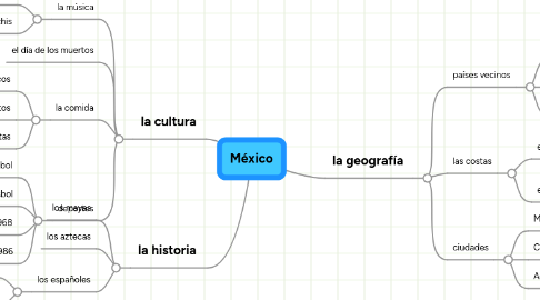 Mind Map: México