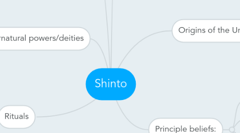 Mind Map: Shinto