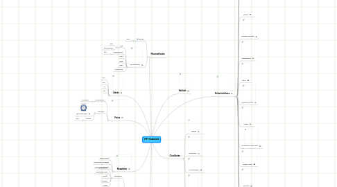 Mind Map: VMT-Datenbank