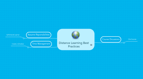 Mind Map: Distance Learning Best Practices