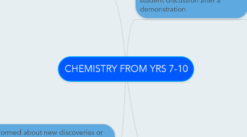 Mind Map: CHEMISTRY FROM YRS 7-10