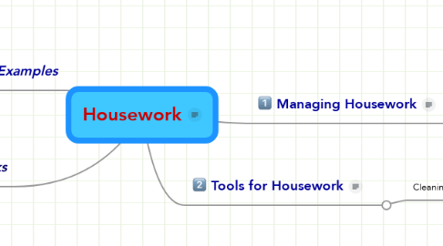 Mind Map: Housework