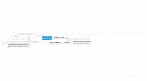 Mind Map: Housework