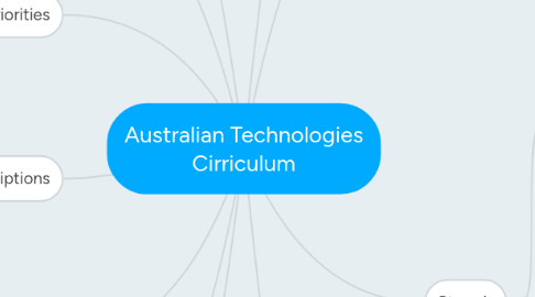 Mind Map: Australian Technologies Cirriculum