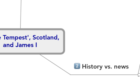 Mind Map: 'The Tempest', Scotland, and James I