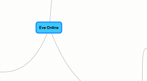 Mind Map: Eve Online