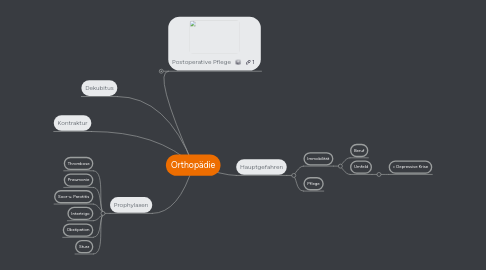 Mind Map: Orthopädie